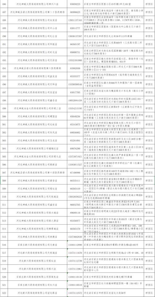 石家庄应急送药保障网 全程透明在1384家药店之外的电码技术桥梁
